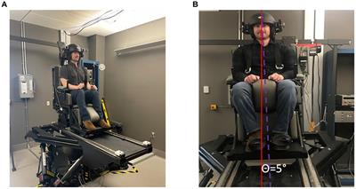 Vestibular perceptual testing from lab to clinic: a review